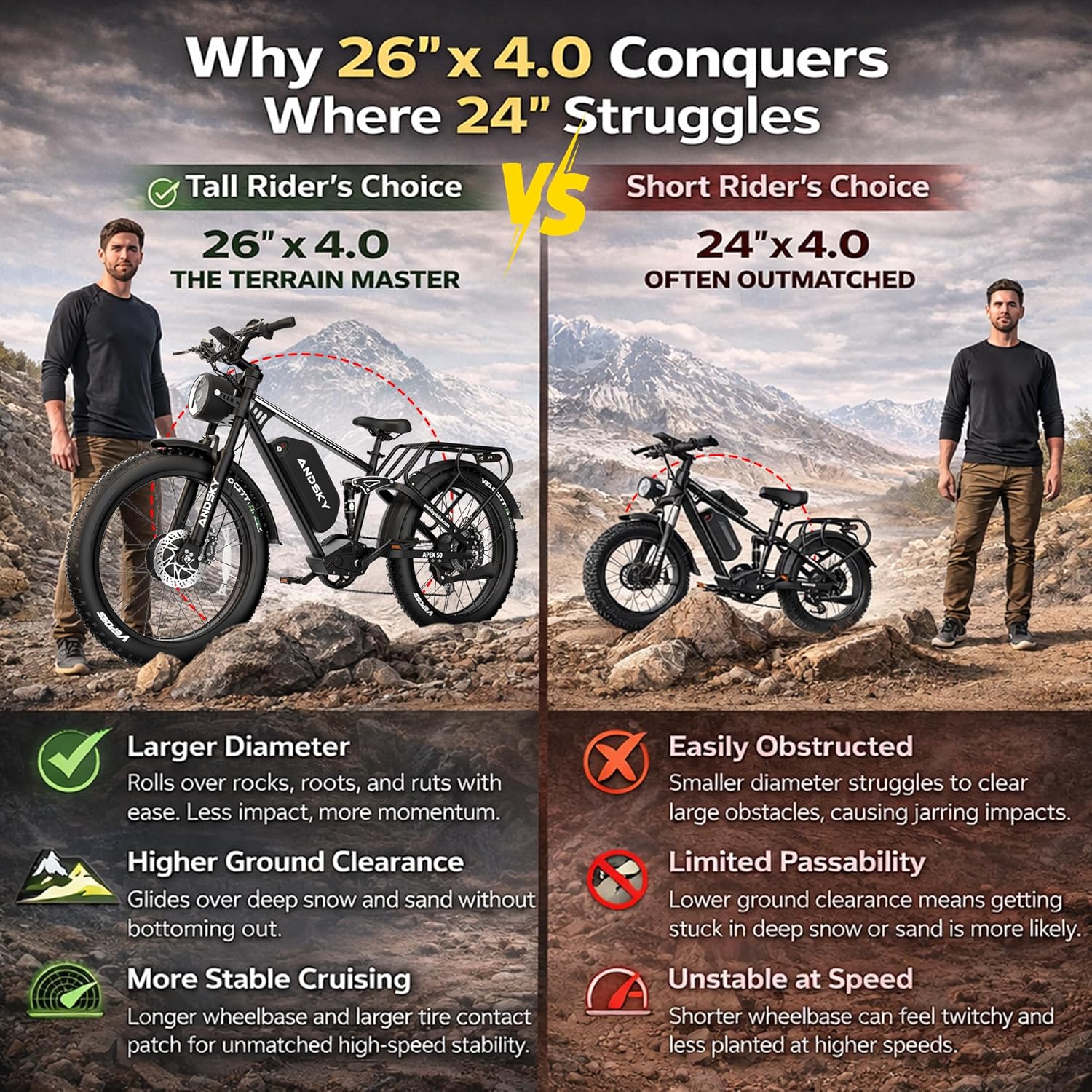 ANDSKY Apex50 AWD電動自転車 3000Wデュ - 48V 1500W Rear Hub Motor With Battery のレビューと価格